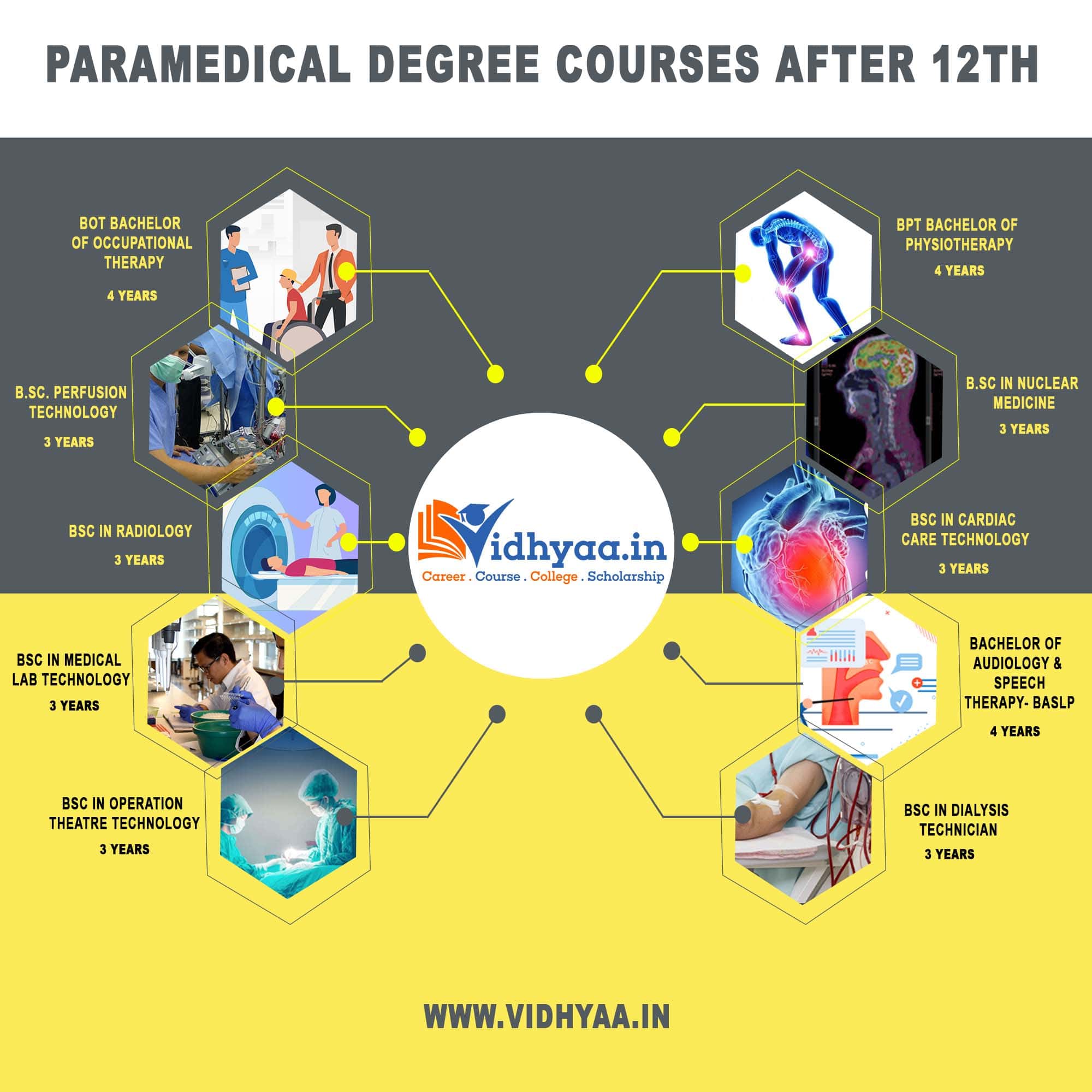 Paramedical Degree Courses After 12th