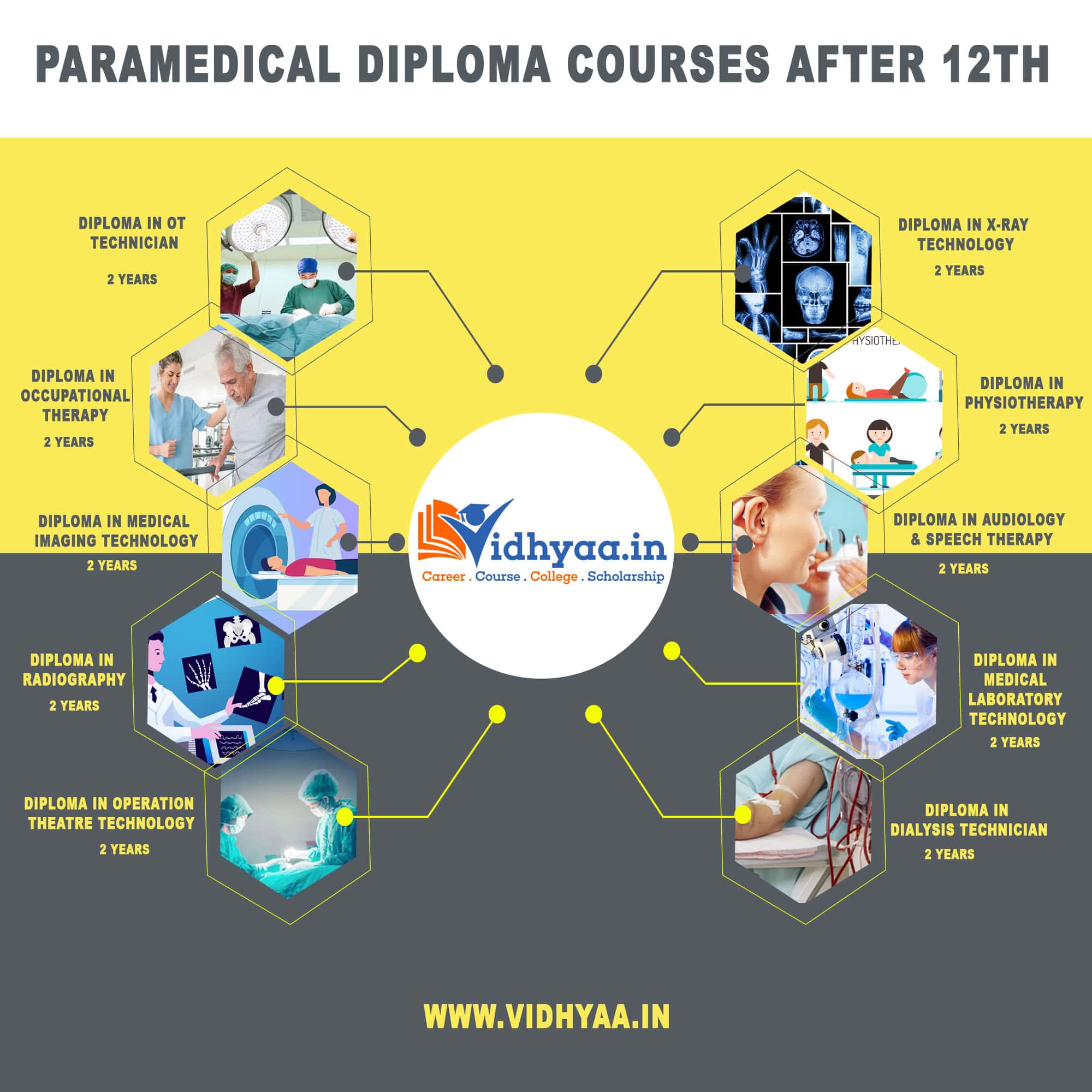 paramedical courses after 12th