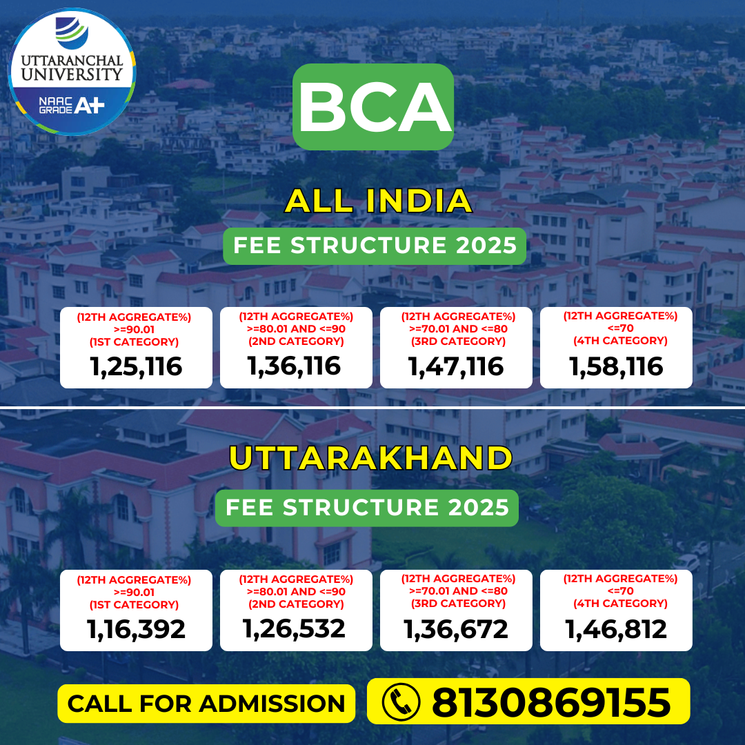 uttaranchal university bca fees 2025