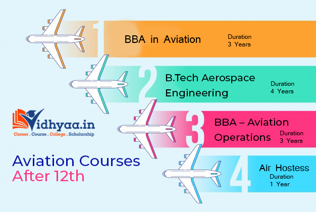 Top Aviation Courses After 12th & Graduation in India 2023: Fees