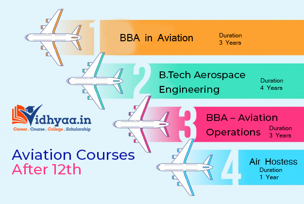 Aviation Courses After 12th